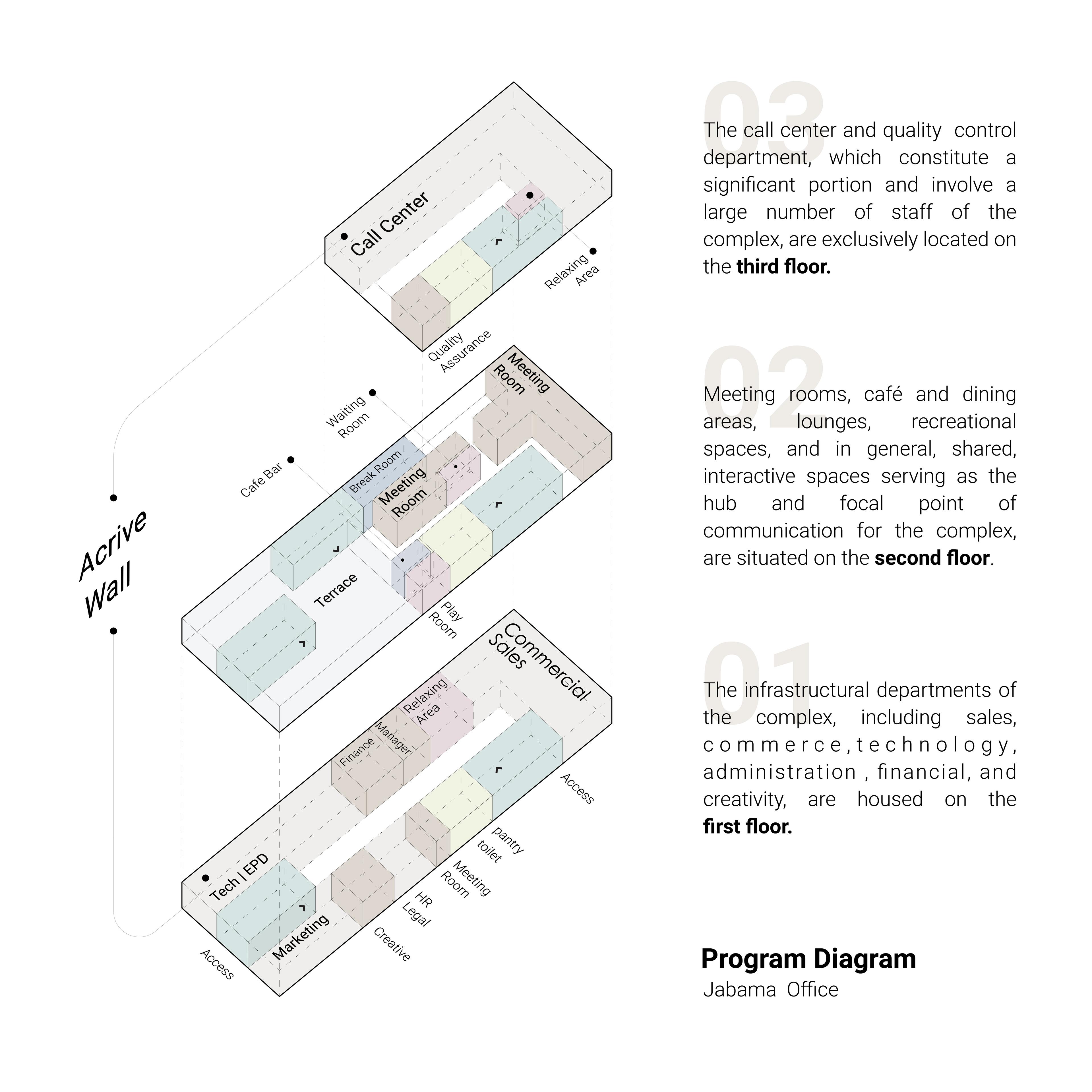 Row 03 - POST 01 - 3